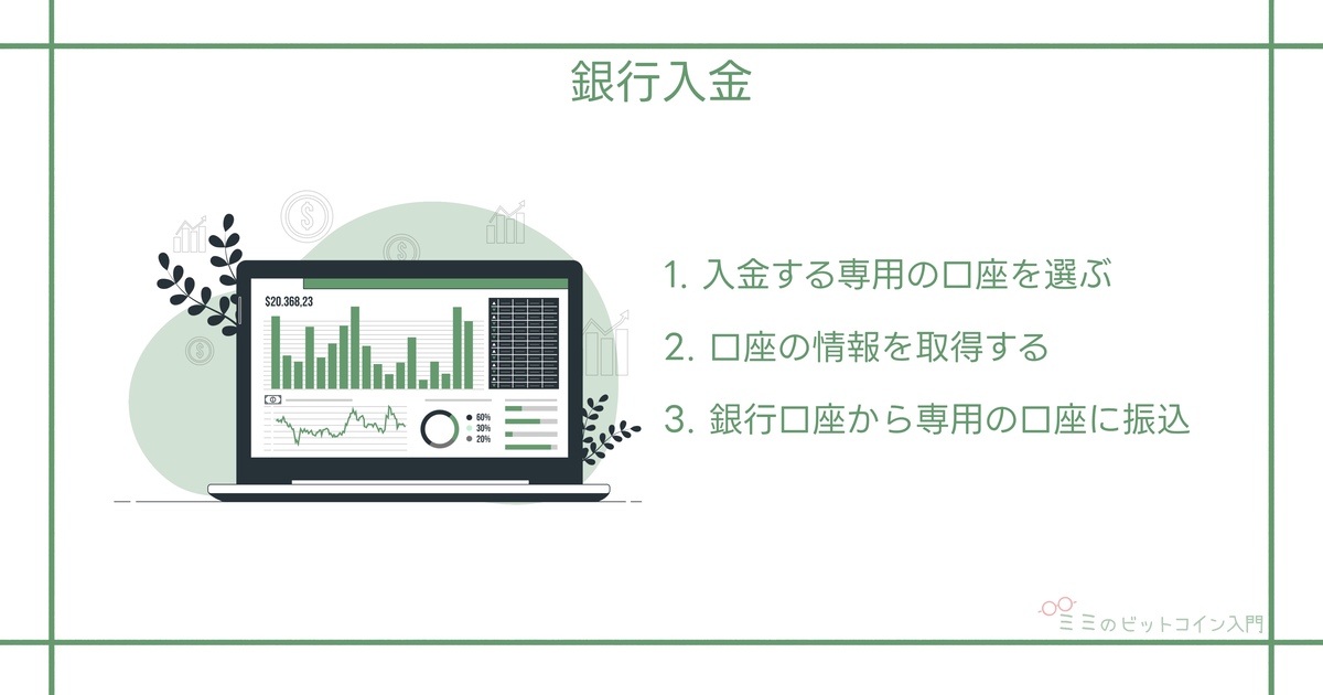 銀行入金