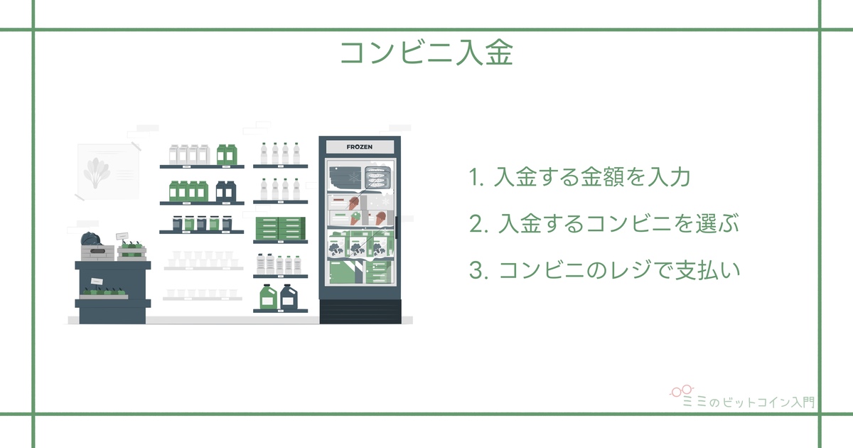 コンビニ入金